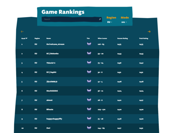 Top 1 leaderboard